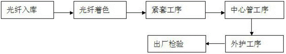 Manufacturing method of central tube FTTH enhanced type leading-in optical cable and optical cable