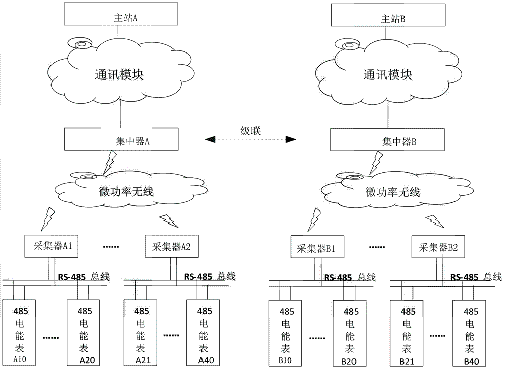 Self-organized network collaborative meter reading method