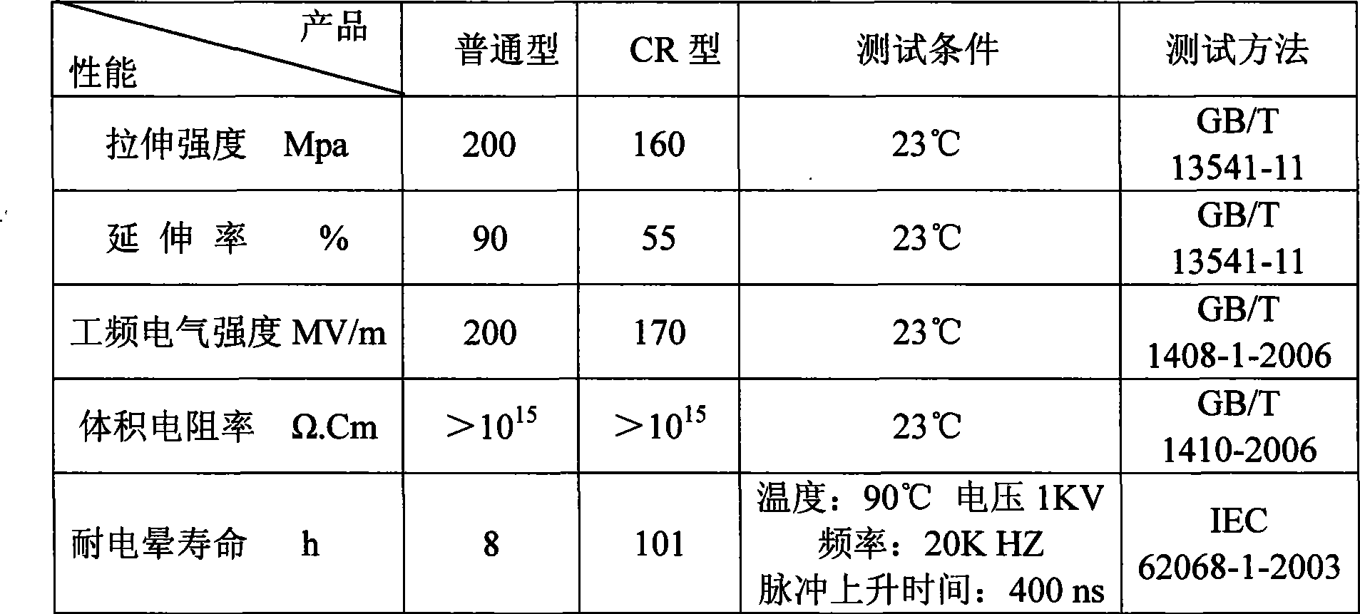 Stable nanometer oxidate dispersion solution, preparation method and application thereof