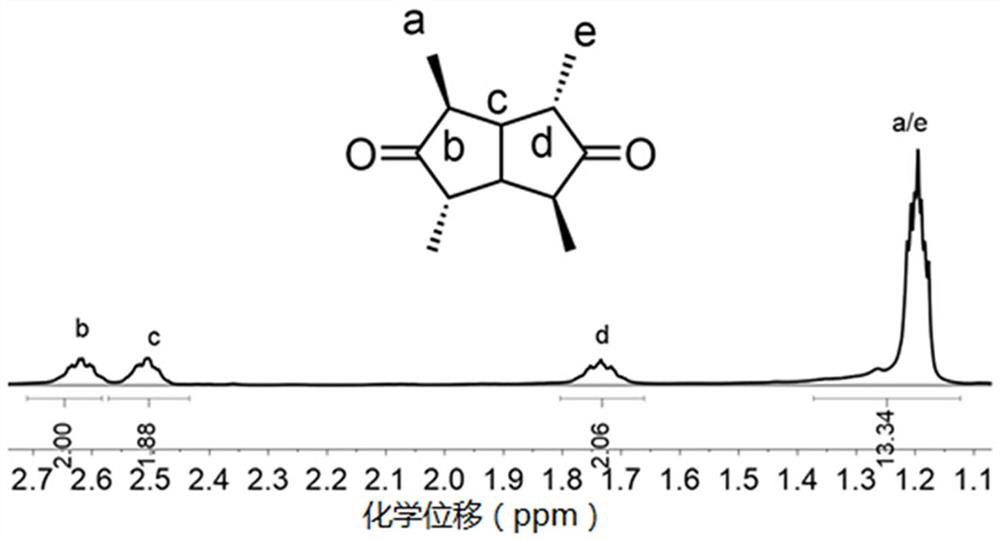 A kind of polycarbonate and its synthesis method, rigid monomer and its preparation method