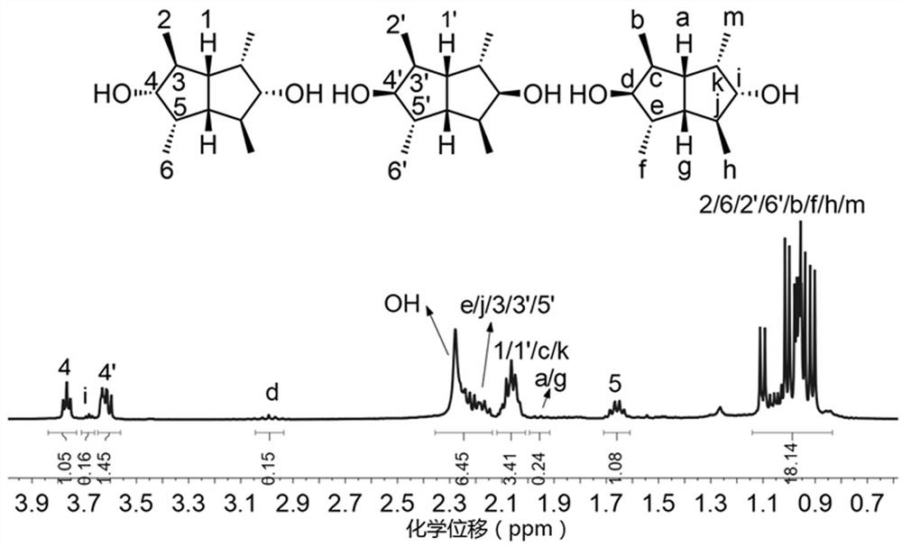 A kind of polycarbonate and its synthesis method, rigid monomer and its preparation method