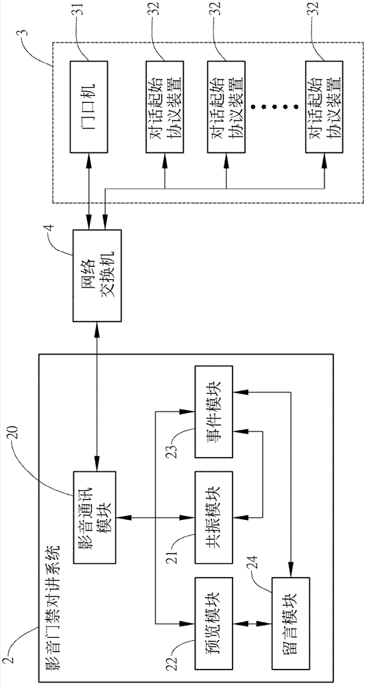 Video-audio access control intercom system and method