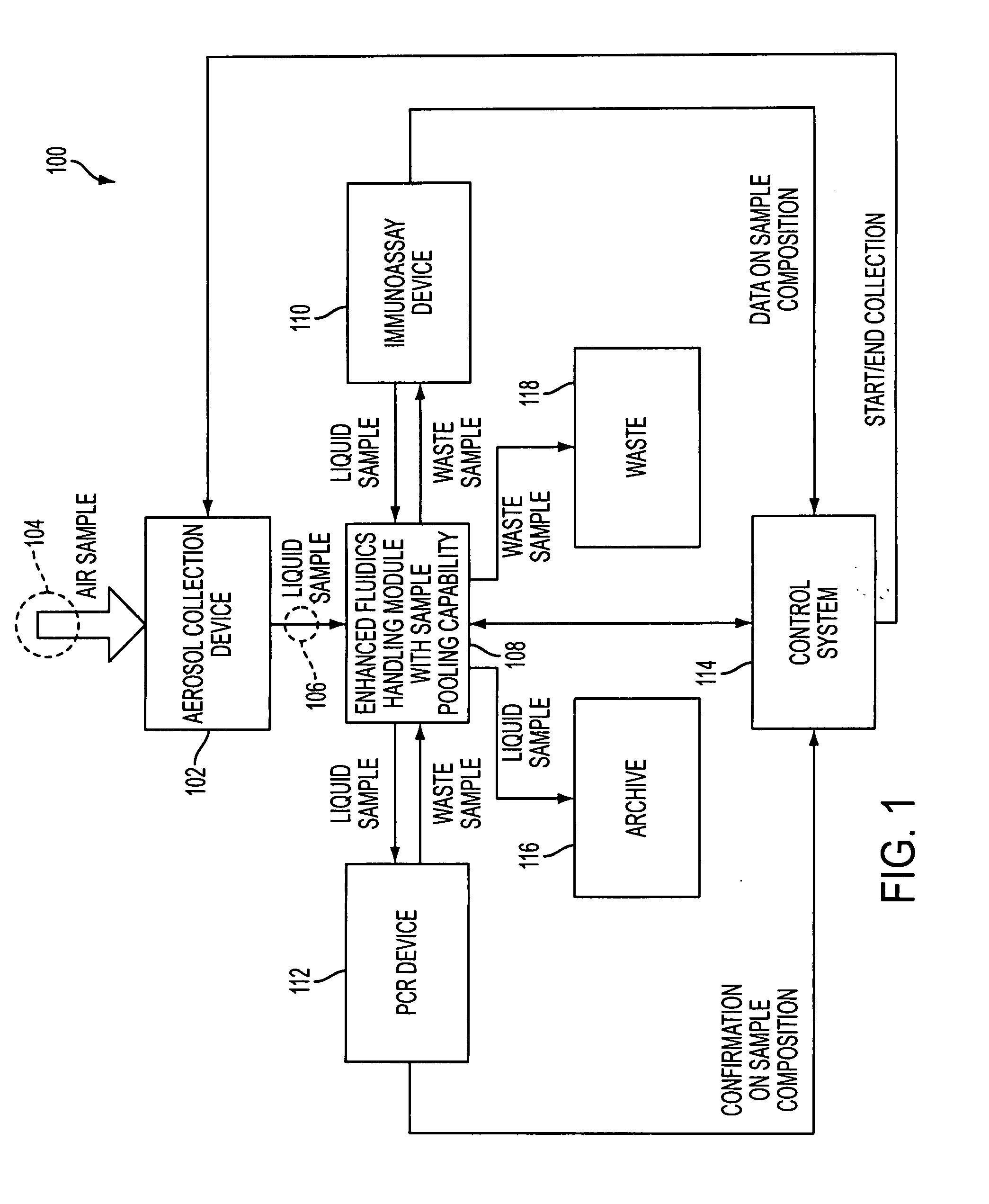 Enhanced biohazard detection system