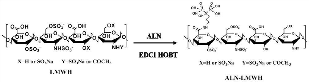 A low-molecular-weight heparin-modified bone-targeting liposome and its preparation method