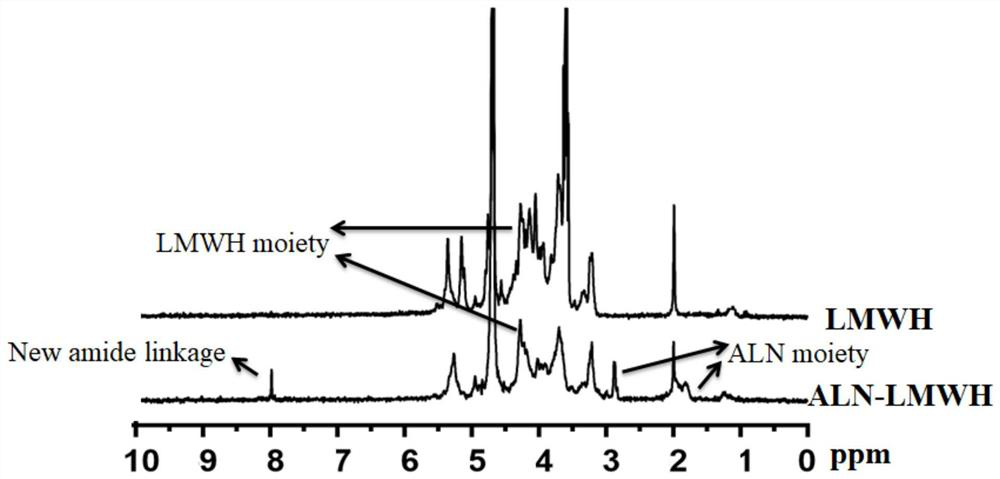 A low-molecular-weight heparin-modified bone-targeting liposome and its preparation method