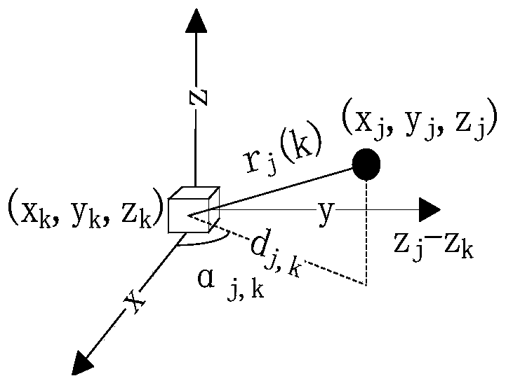 Target tracking method based on underwater mobile wireless sensor network