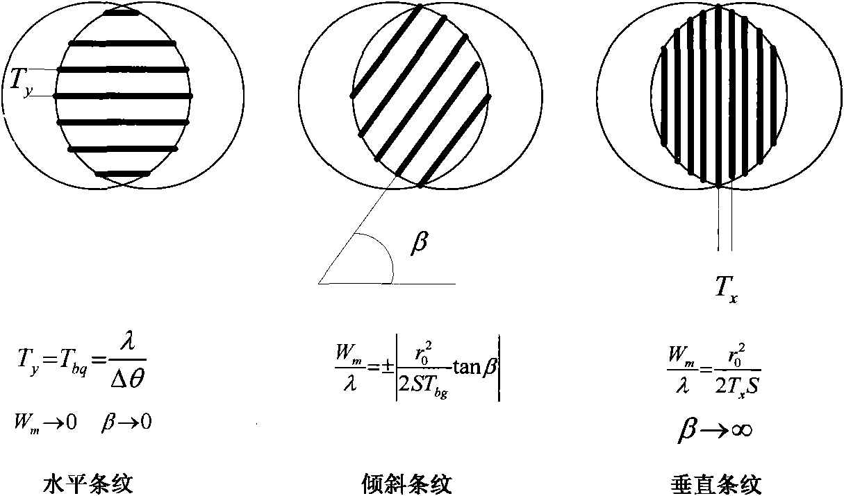 Method and device for measuring wave height of emergent light wave of inter-satellites laser communication by interference wedge plate