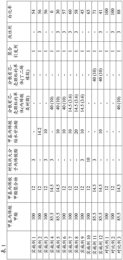 Resin composition for frp, frp sheet and molded product