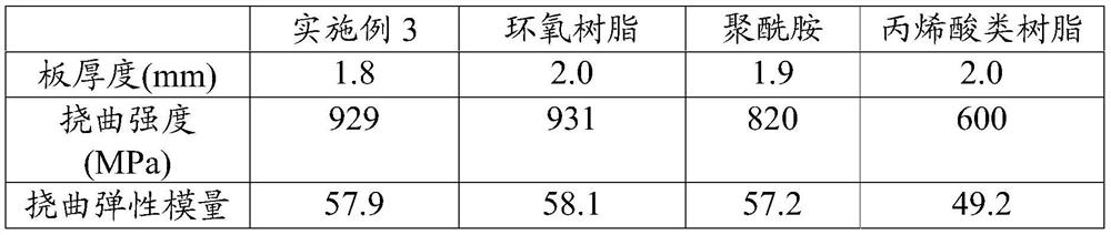 Resin composition for frp, frp sheet and molded product