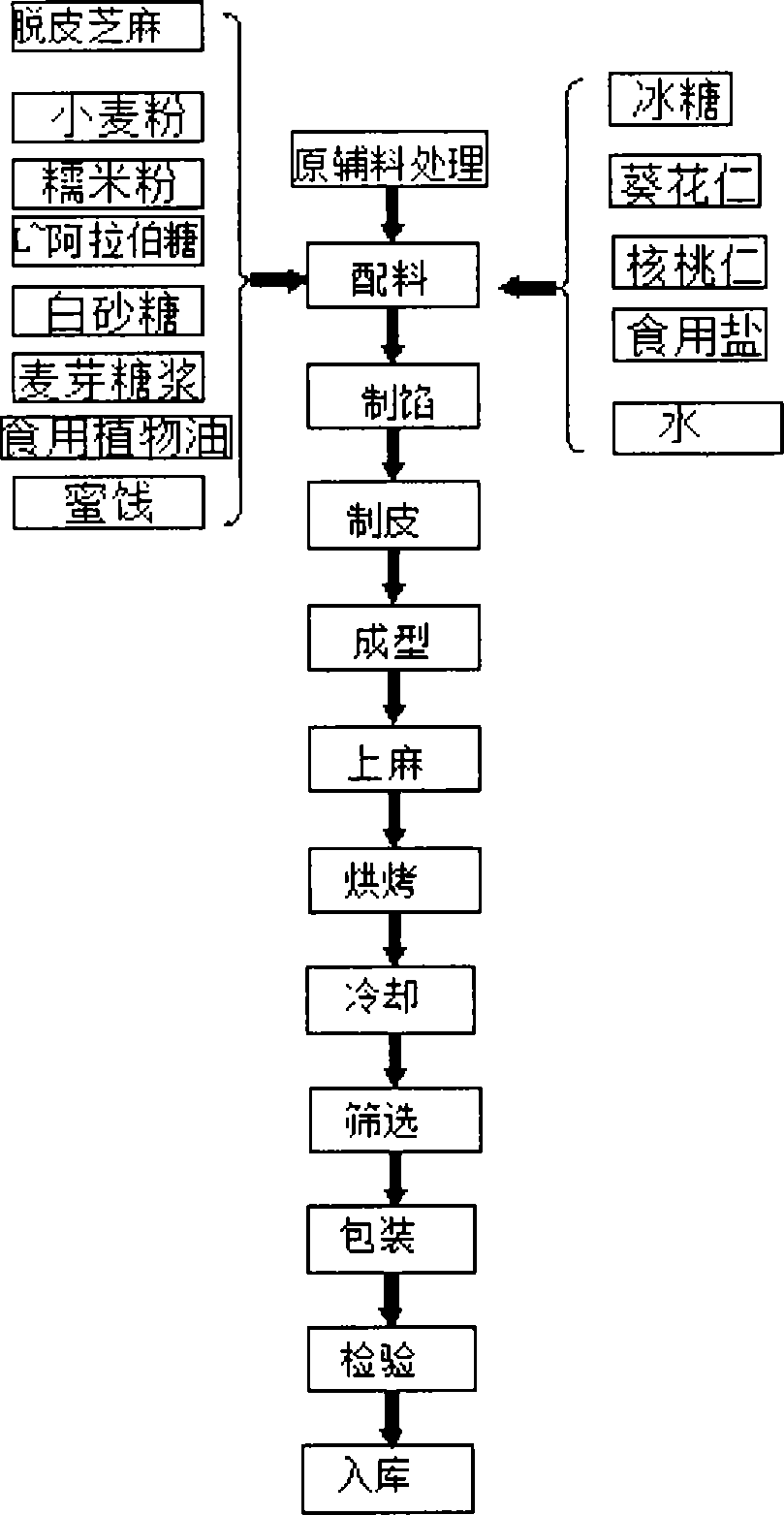 L-arabinose functional sesame cake manufacturing method