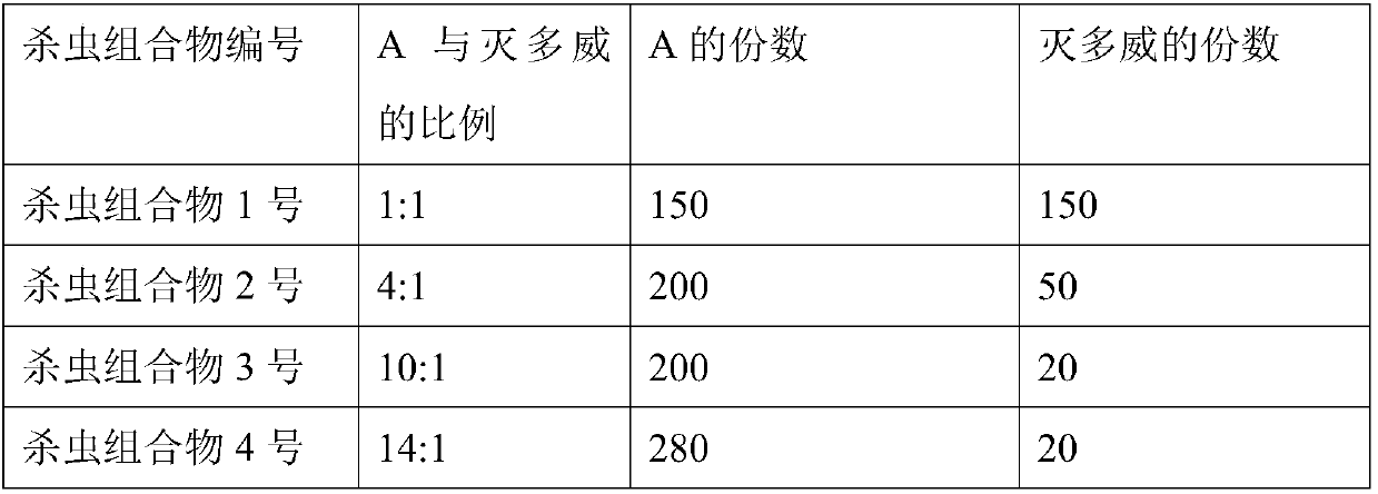 Insecticidal composition