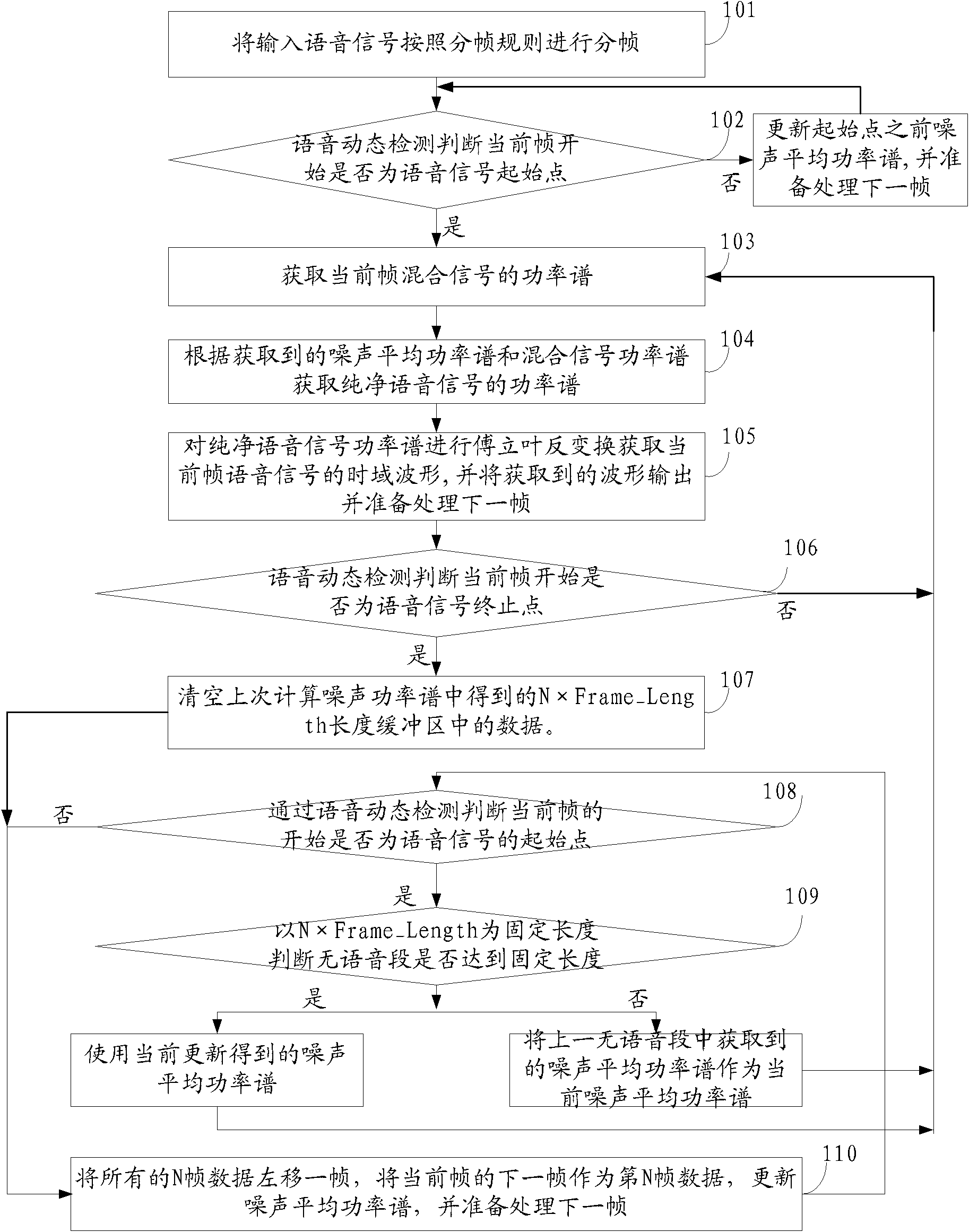 Voice de-noising method