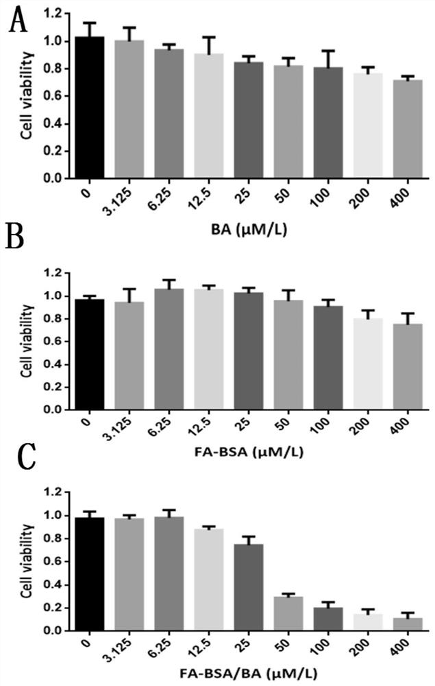 A preparation method and application of folic acid-coupled albumin nanoparticles loaded with baicalin