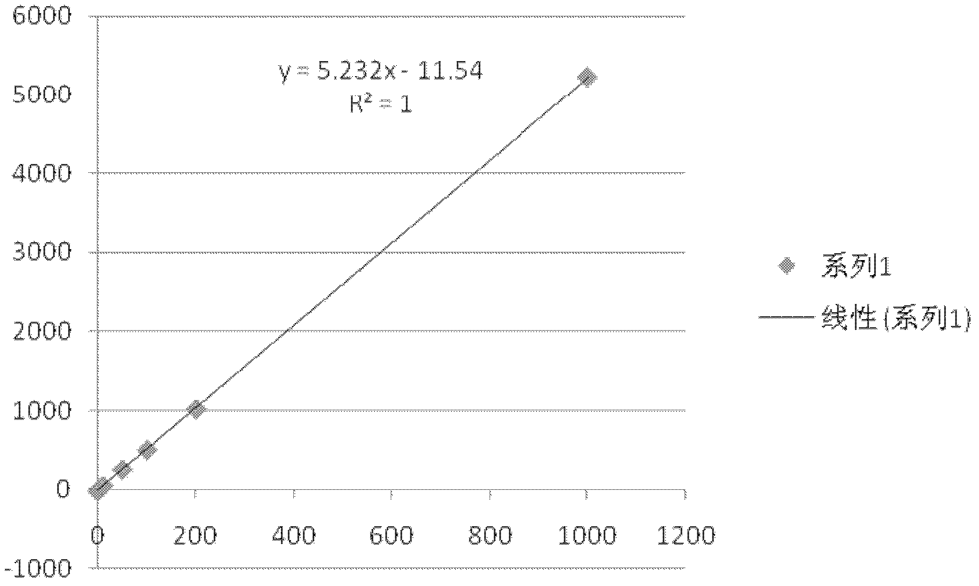 Kit for detecting concentration of docetaxel in blood