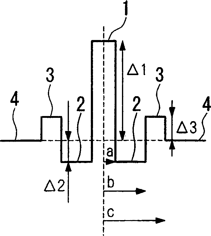 Dispersion compensated optical fibre and dispersion compensated optical fibre module