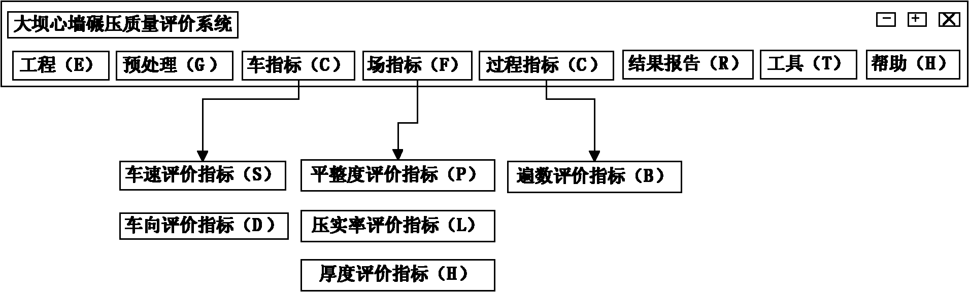 Method for building dam core wall rolling quality evaluation system based on GPS (Global Positioning System)