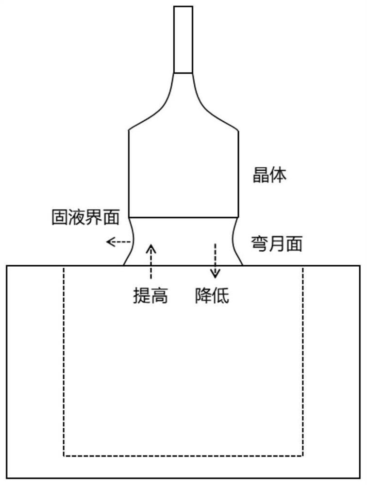 Single crystal growth device capable of regulating and controlling crystallization solid-liquid interface in real time and use method