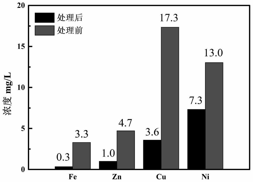 Method for treating copper-containing and chromium-containing industrial wastewater by applying bacterium detoxification effect