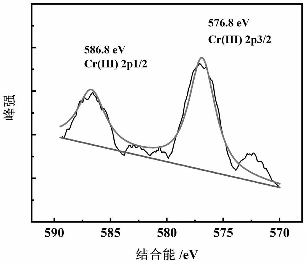 Method for treating copper-containing and chromium-containing industrial wastewater by applying bacterium detoxification effect