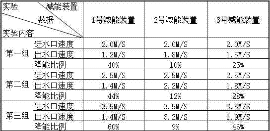 Energy reducer for drainage system of house building