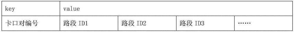 Gateway and floating vehicle data fusion method for road real-time speed calculation