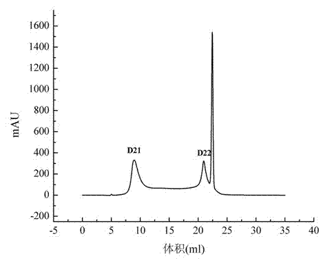 Extraction and application methods of meretrix meretrix linnaeus polysaccharides with antioxidant activity