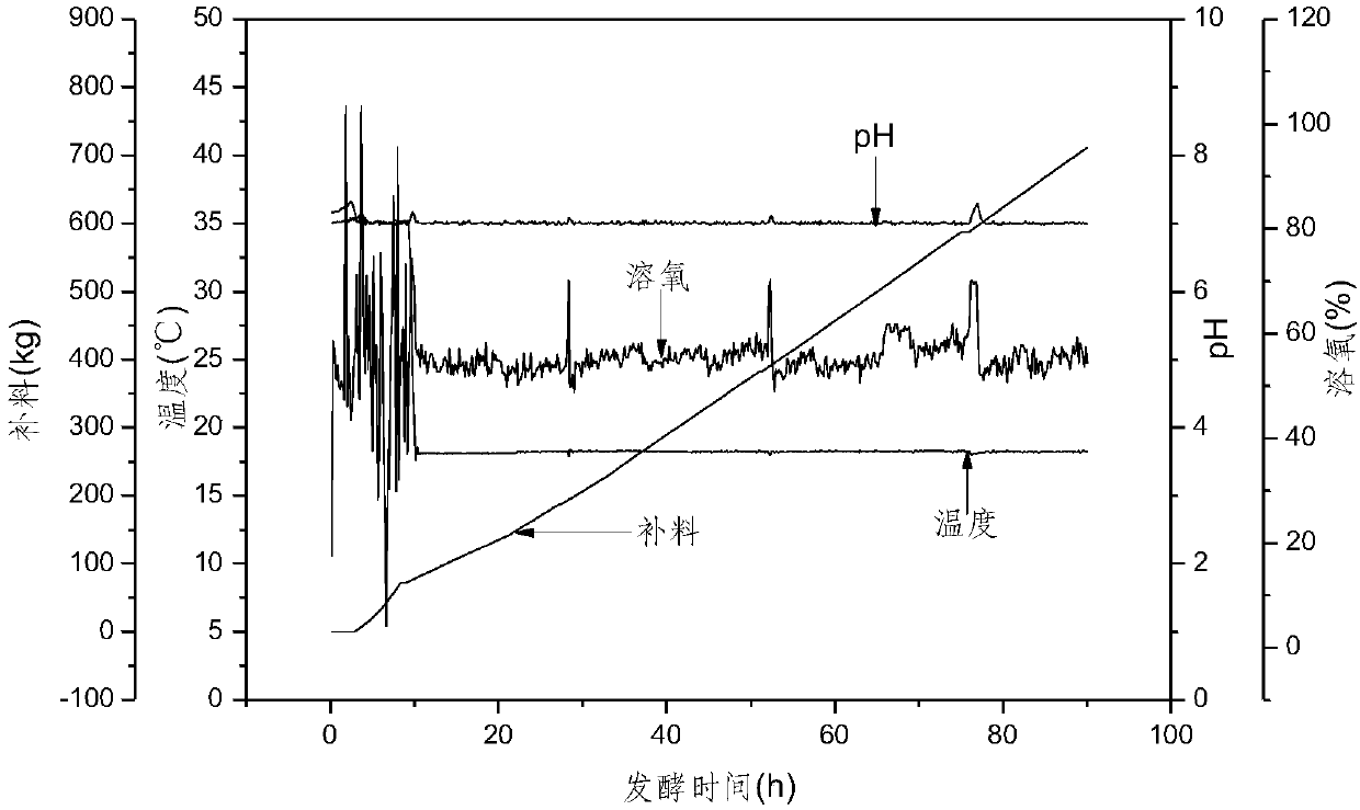 Preparation technology of niacinamide