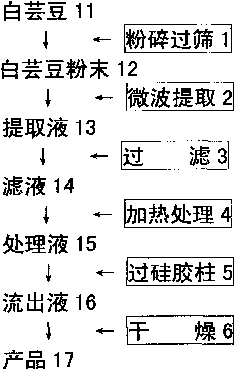 White kidney bean extract extracted by microwave as well as preparation method and application for same