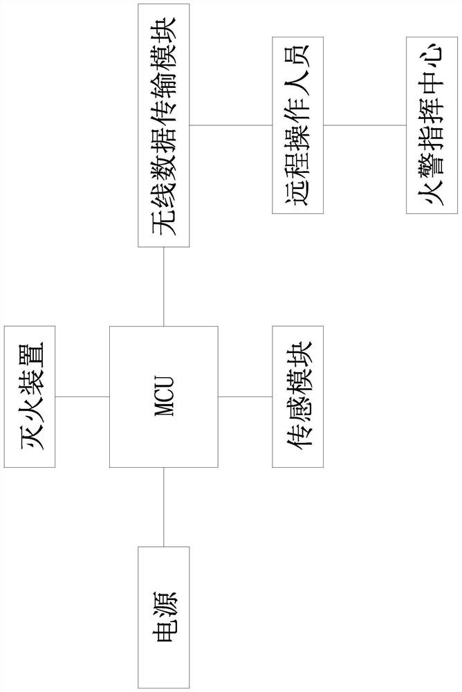 A fire monitoring and fire extinguishing method applied to cable-stayed bridges