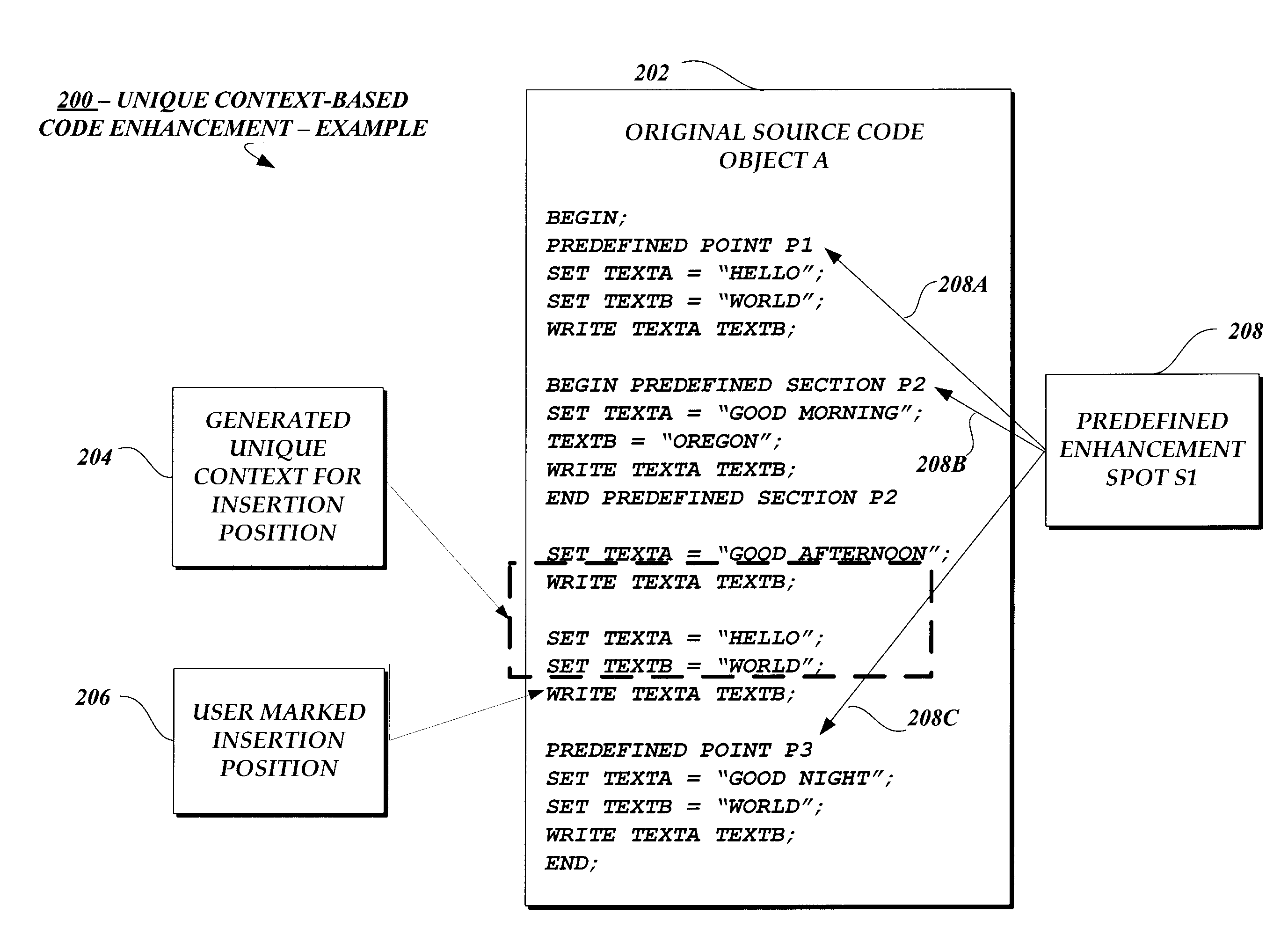 Unique context-based code enhancement