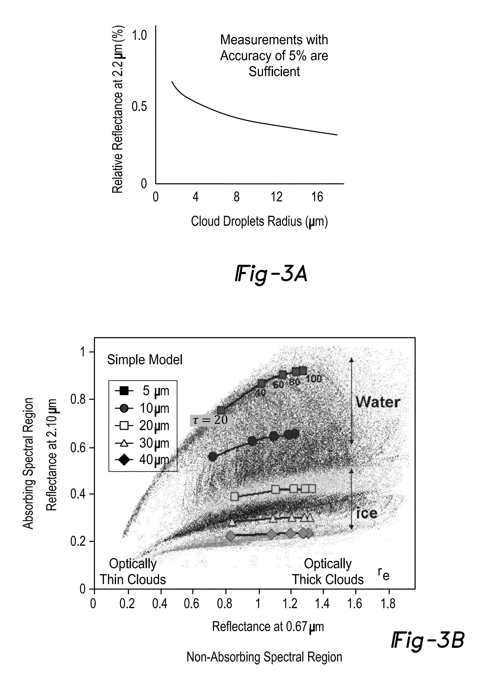 Ice and supercooled water detection system