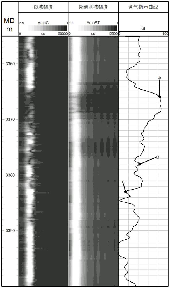 A method and device for identifying gas layers using longitudinal waves and Stoneley waves