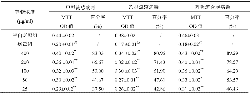 Method for preparing spray for preventing emerging respiratory tract infectious diseases