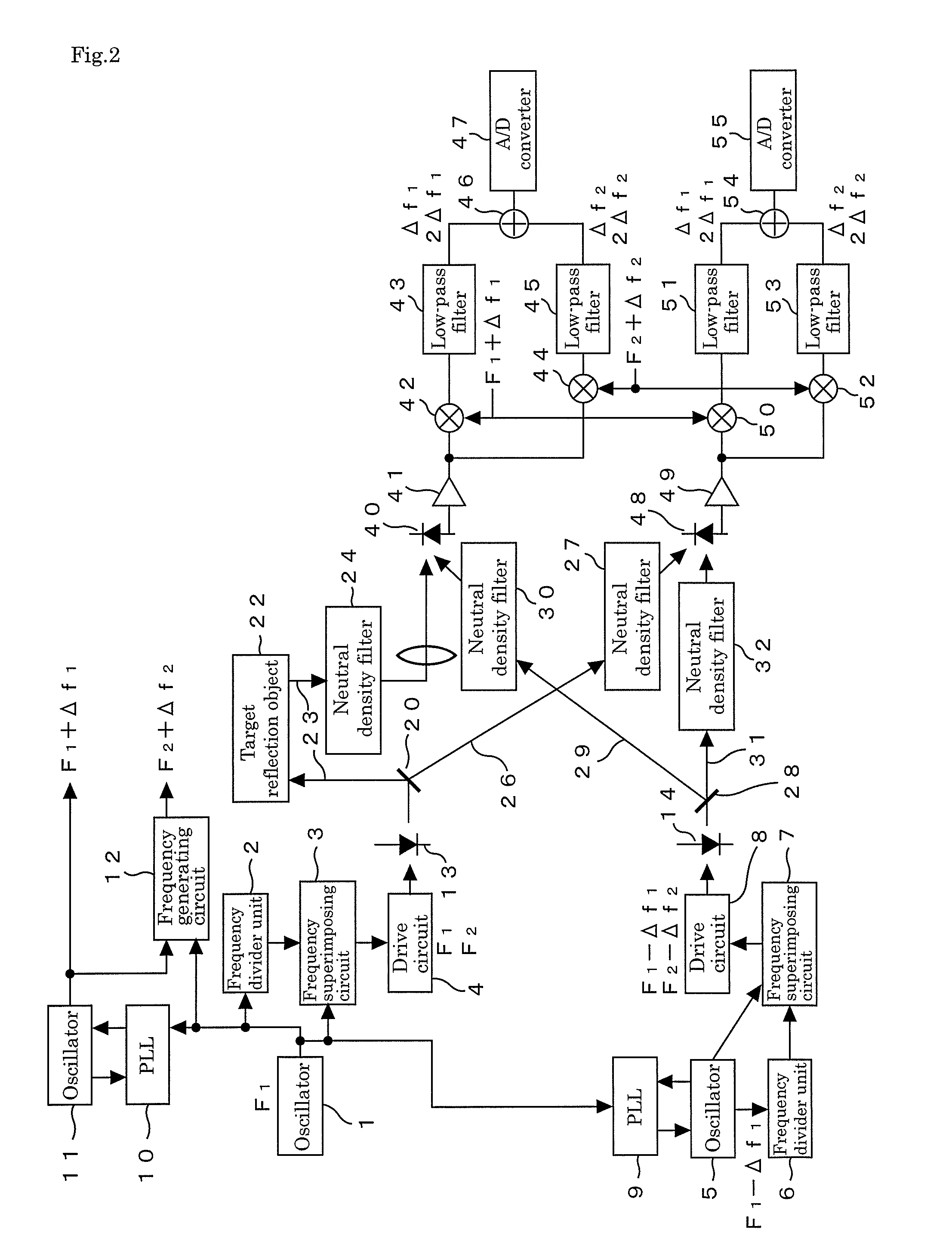 Electro-optical distance meter