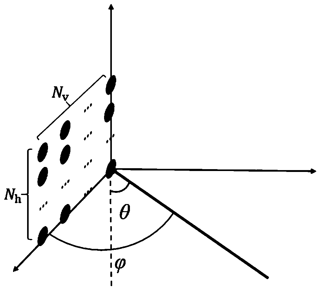 A Non-Gaussian Noise 3d-mimo Channel Estimation Method