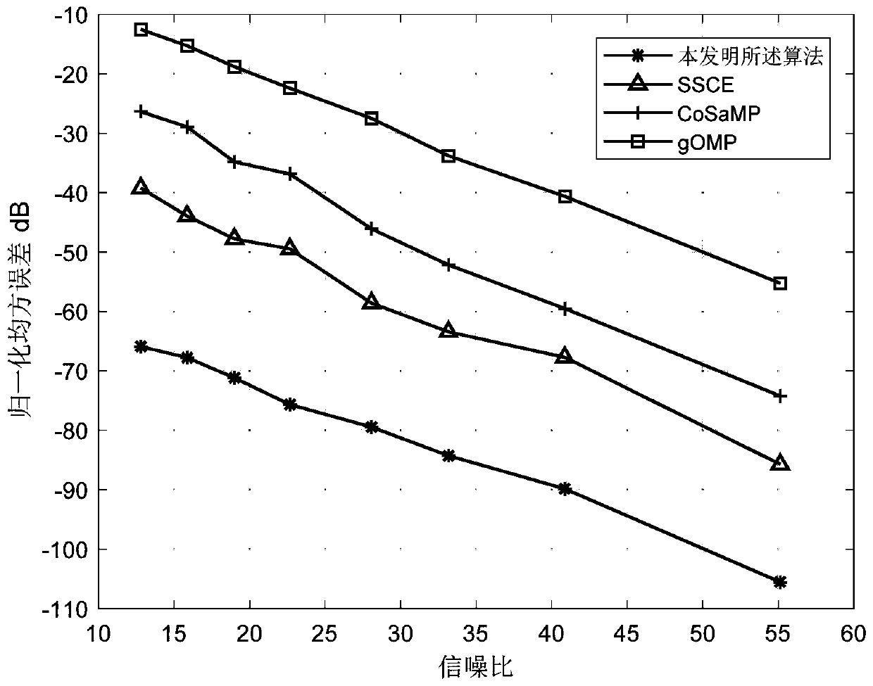 A Non-Gaussian Noise 3d-mimo Channel Estimation Method