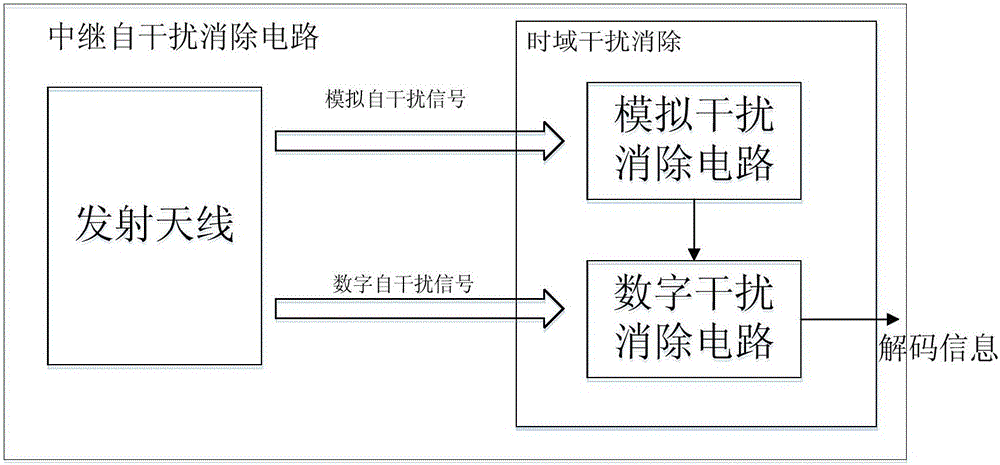 Transmission method and device of energy and information in wireless energy supply communication network