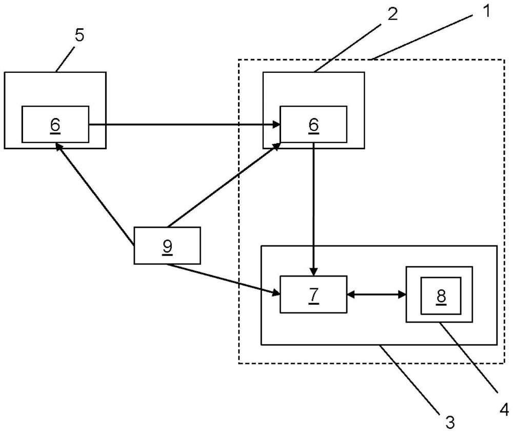 Method and system for controlling a vehicle