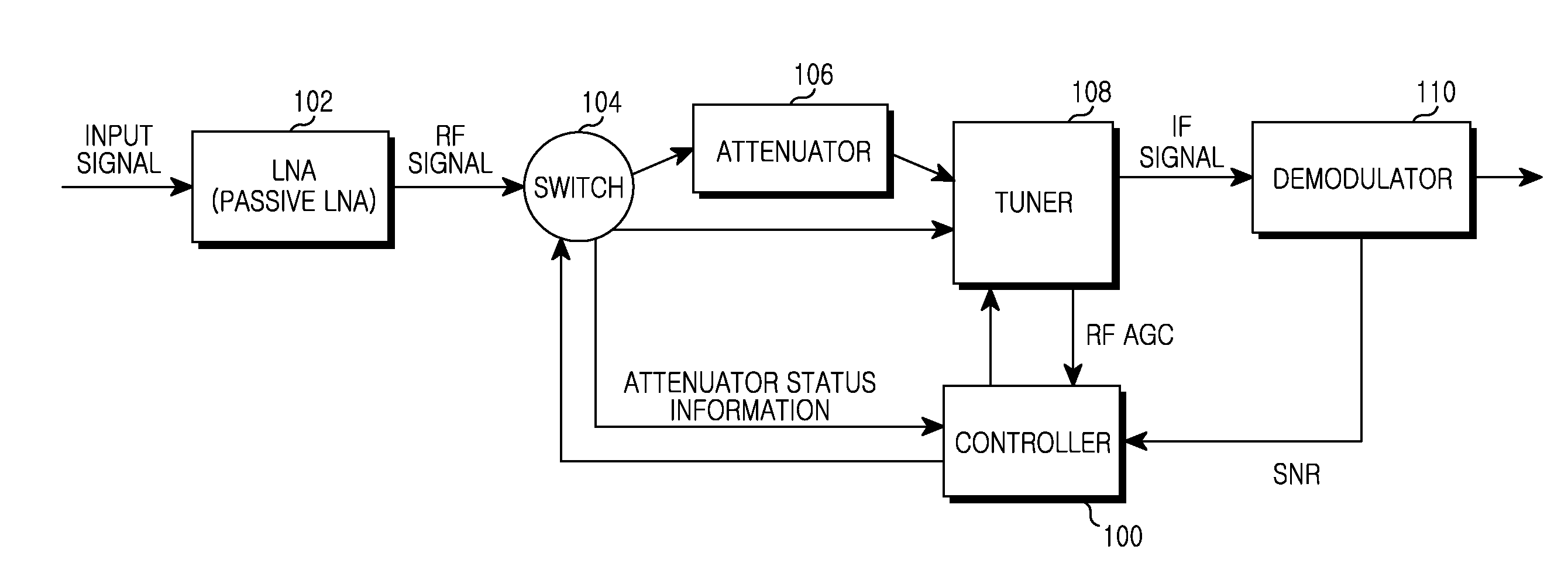 Apparatus and method for performing attenuation function in cable broadcast receiver