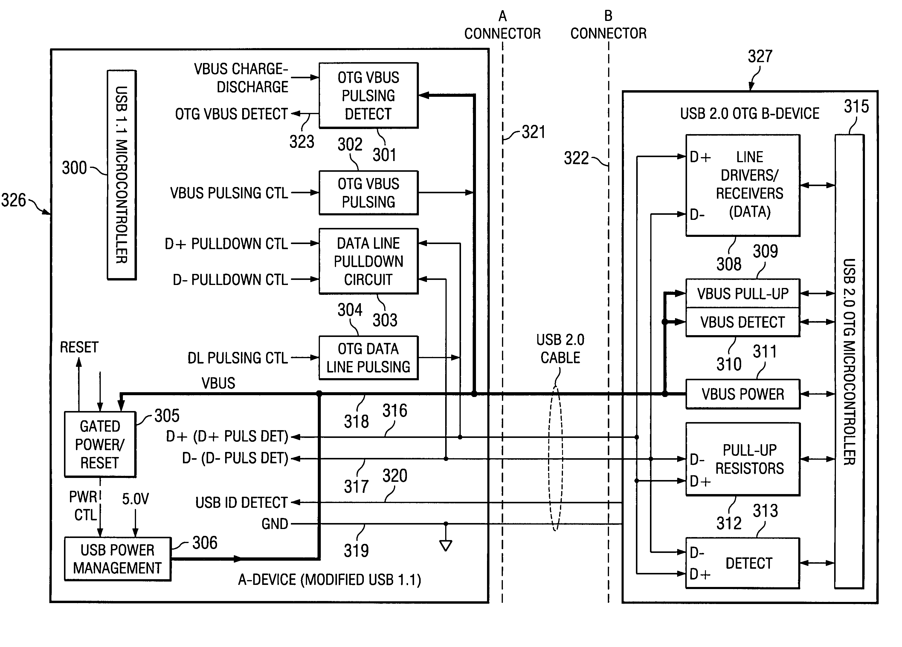 USB 1.1 for USB OTG implementation