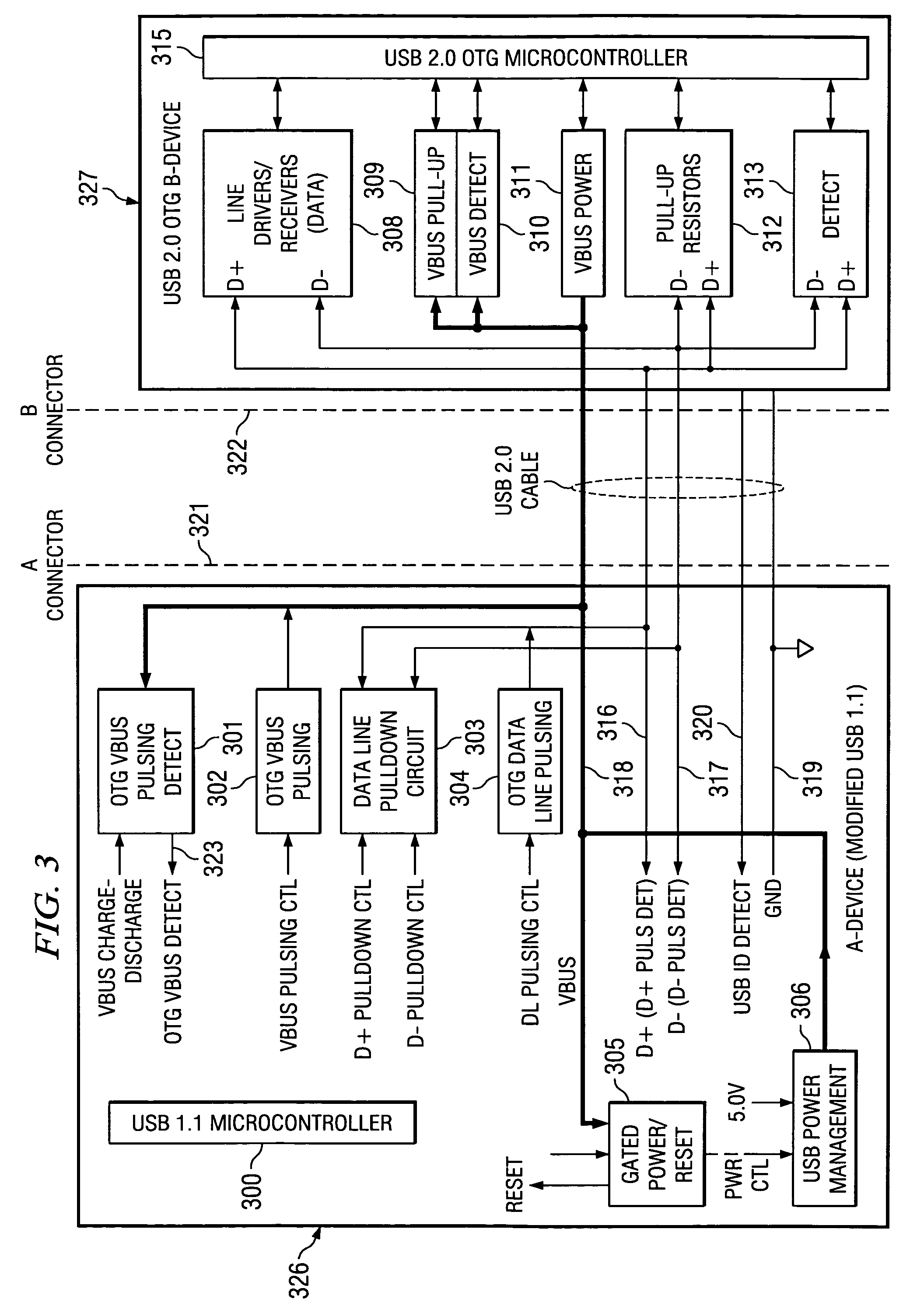 USB 1.1 for USB OTG implementation