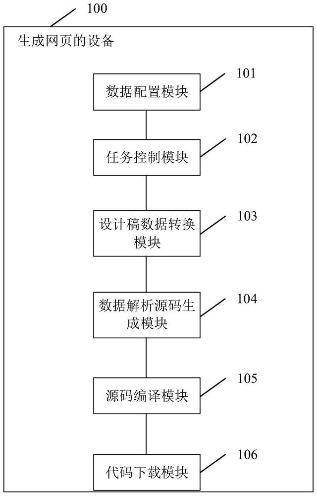 Webpage generation method and device, and storage medium