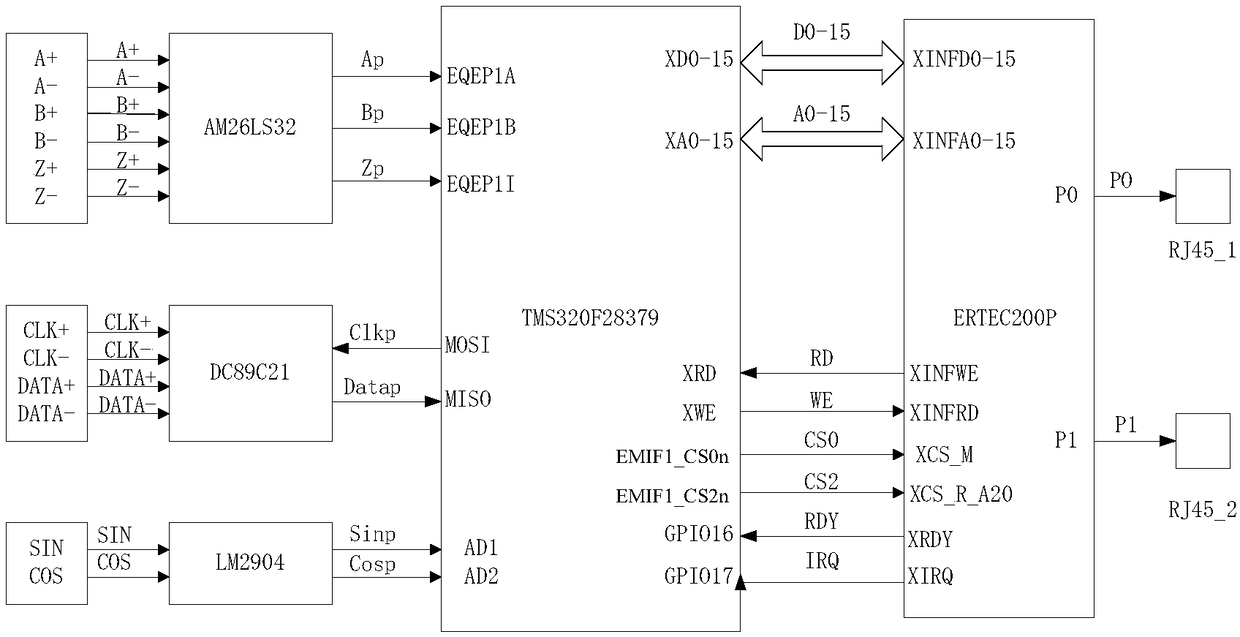 Universal synchronous motor speed and position detection system based on PROFINET protocol