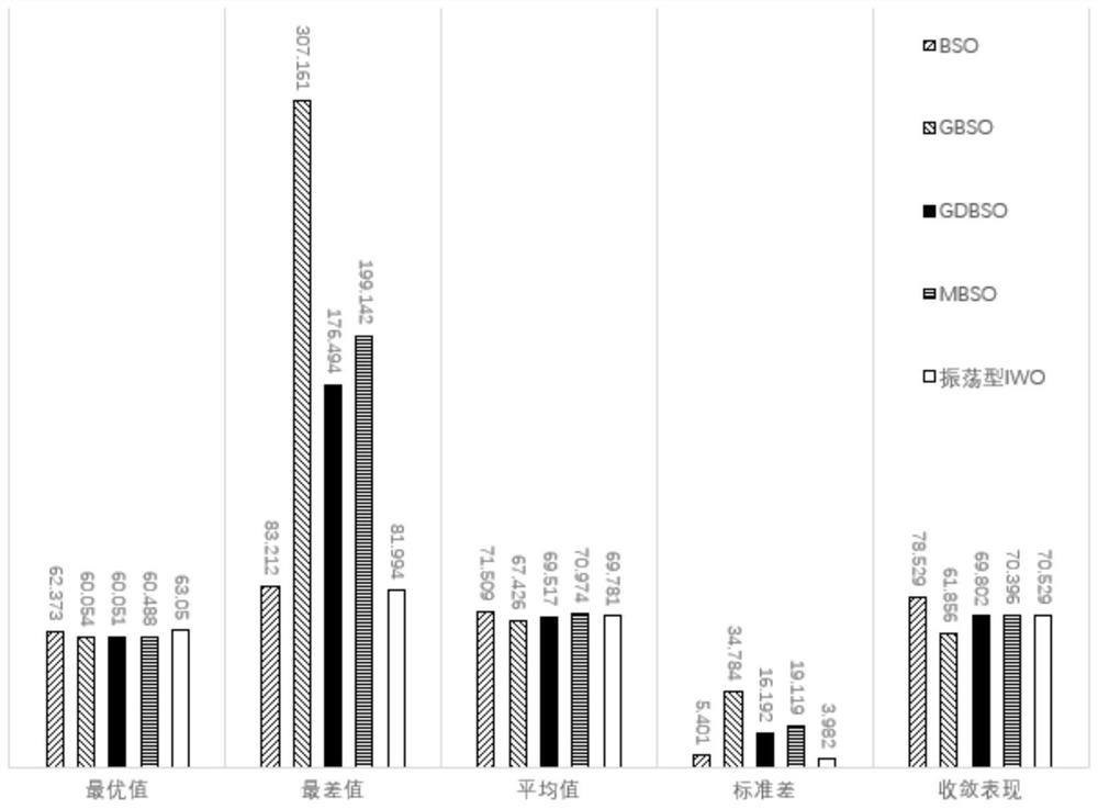 A UV Path Planning Method Based on Improved Brainstorming Optimization Algorithm