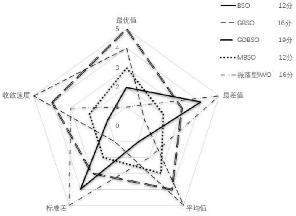 A UV Path Planning Method Based on Improved Brainstorming Optimization Algorithm