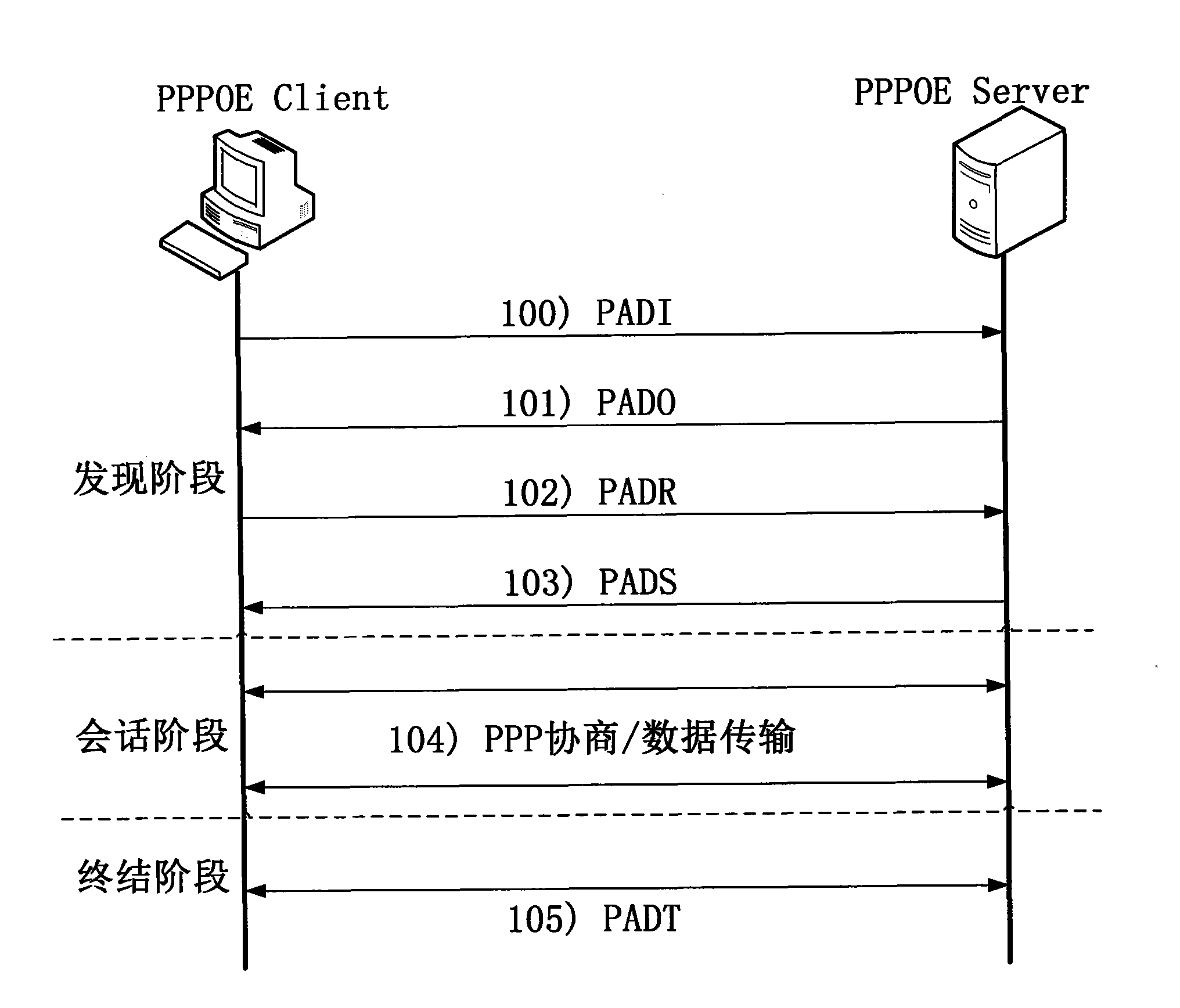 ADSL (Asymmetrical Digital Subscriber Line) dialing process monitoring and intelligent analyzing method