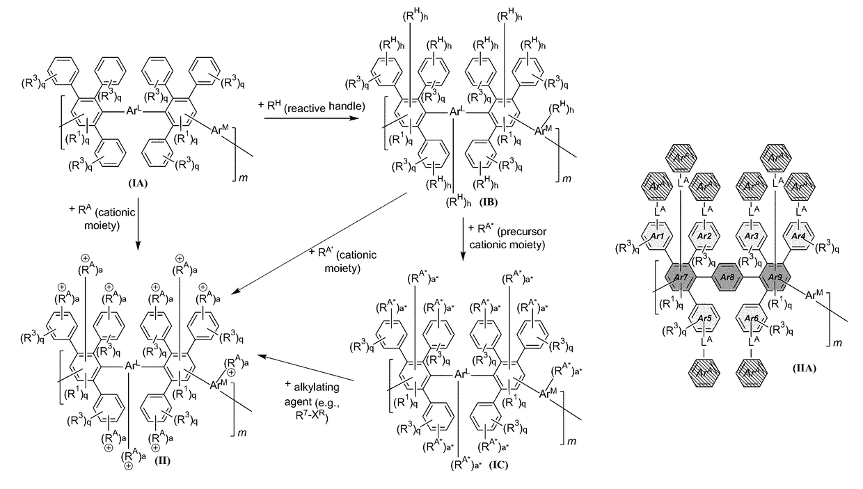 Poly(phenylene)-based anion exchange polymers and methods thereof