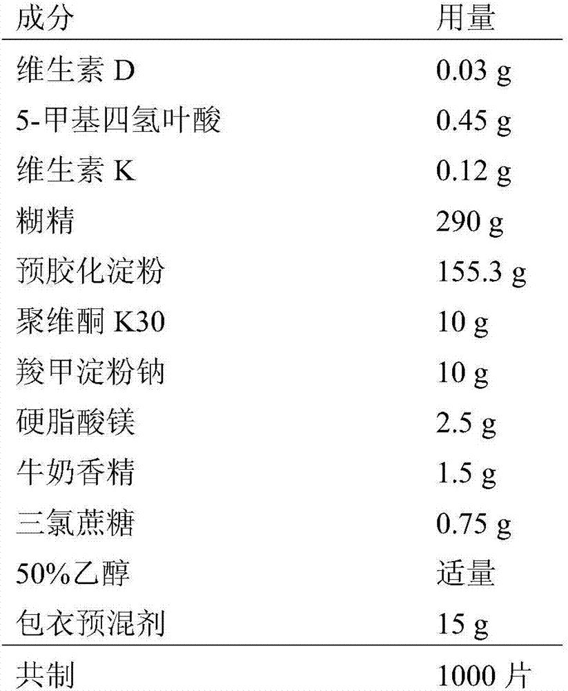 Nutrient composition composed of vitamin D, vitamin K and folic acid