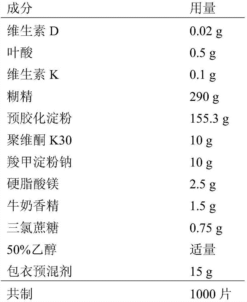 Nutrient composition composed of vitamin D, vitamin K and folic acid