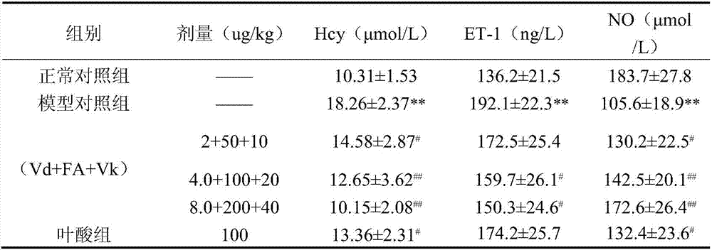 Nutrient composition composed of vitamin D, vitamin K and folic acid